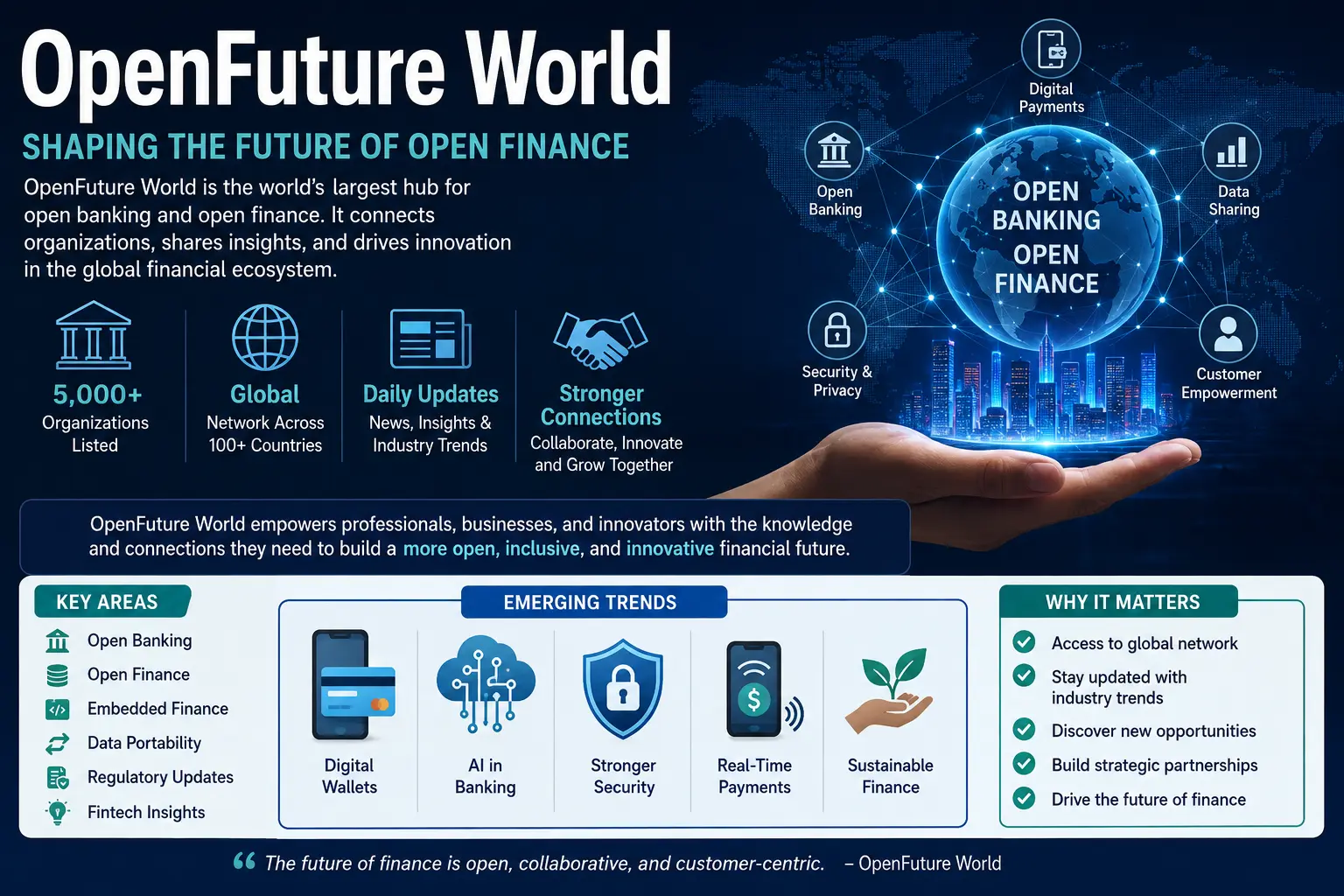 OpenFuture World